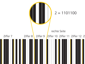 EMS Kraus - Aufbaukurs Informatik Barcode