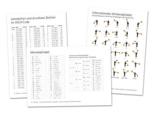 EMS Kraus - Codekarten in der Materialbox
