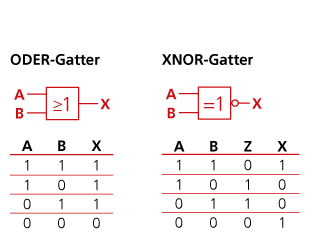 EMS Kraus - Logische Gatter