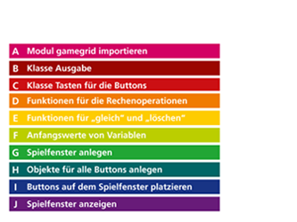 EMS Kraus - Wahlfach Informatik 10 Struktur Programme