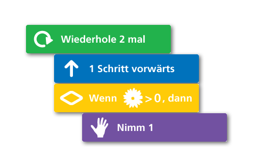 EMS Kraus - Einrücken von Befehlskarten in Schleifen