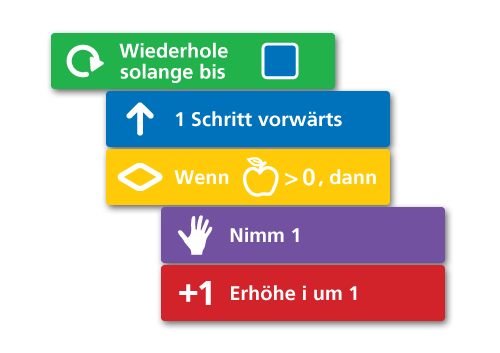 EMS Kraus - Algorithmus