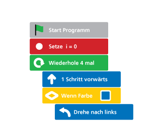 Beispiel Algorithmus „Programmieren mit Klaus”